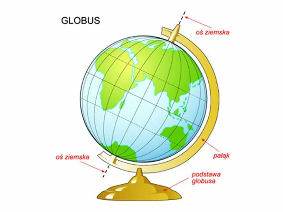 глобус схема. макет глобуса земли. глобус строение глобуса. тема глобус. макет глобуса земли.