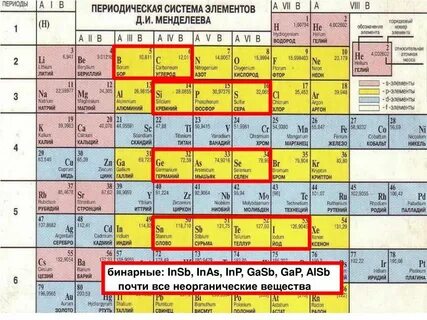 В первом периоде расположен один элемент