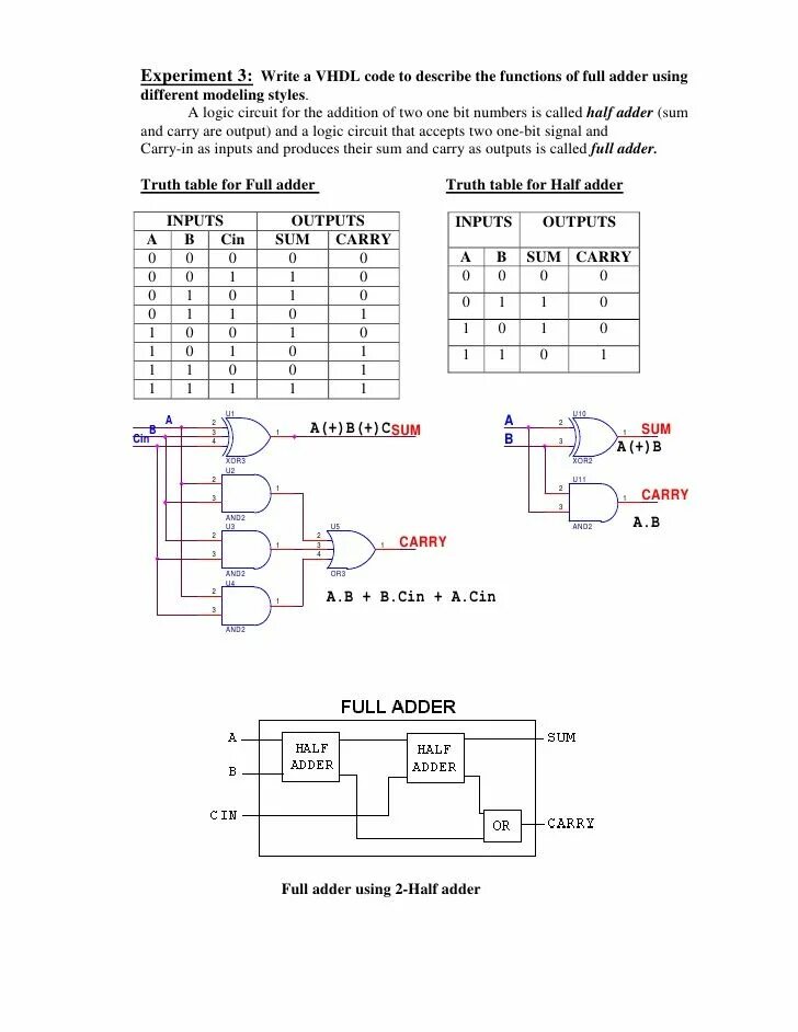 Vhdl код. Защёлка в vhdl схематическое изображение. vhdl. vhdl or. logic gates.