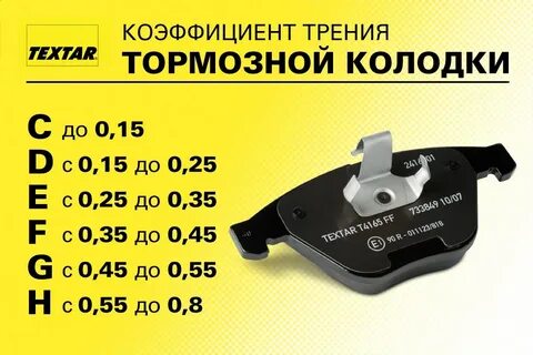 Параметры тормозных