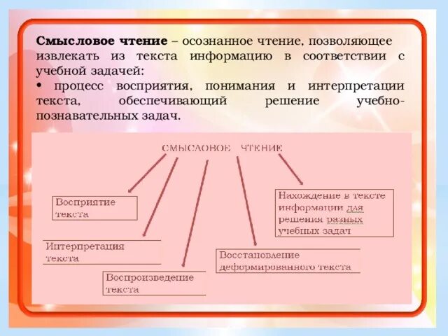 Какое бывает чтение