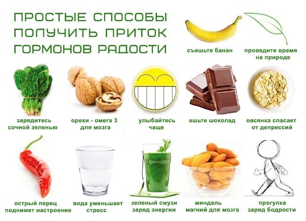 Как повысить уровень дома. Гормон радости в еде. Продукты с гормоном счастья. Продукты вырабатывающие гормон радости. Что повышает гормон радости.