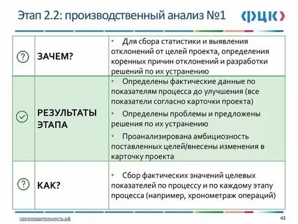 Анализ производственных отношений