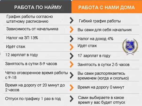Работа на дому график 2 2 Фотографии ГРАФИК РАБОТЫ ПЕНСИОНЕРА
