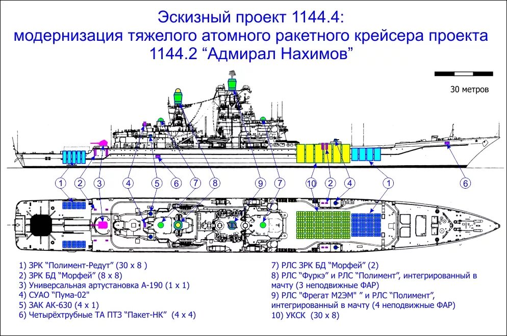 Тяжёлые атомные ракетные крейсеры проекта 1144 "Орлан" " Страница 2
