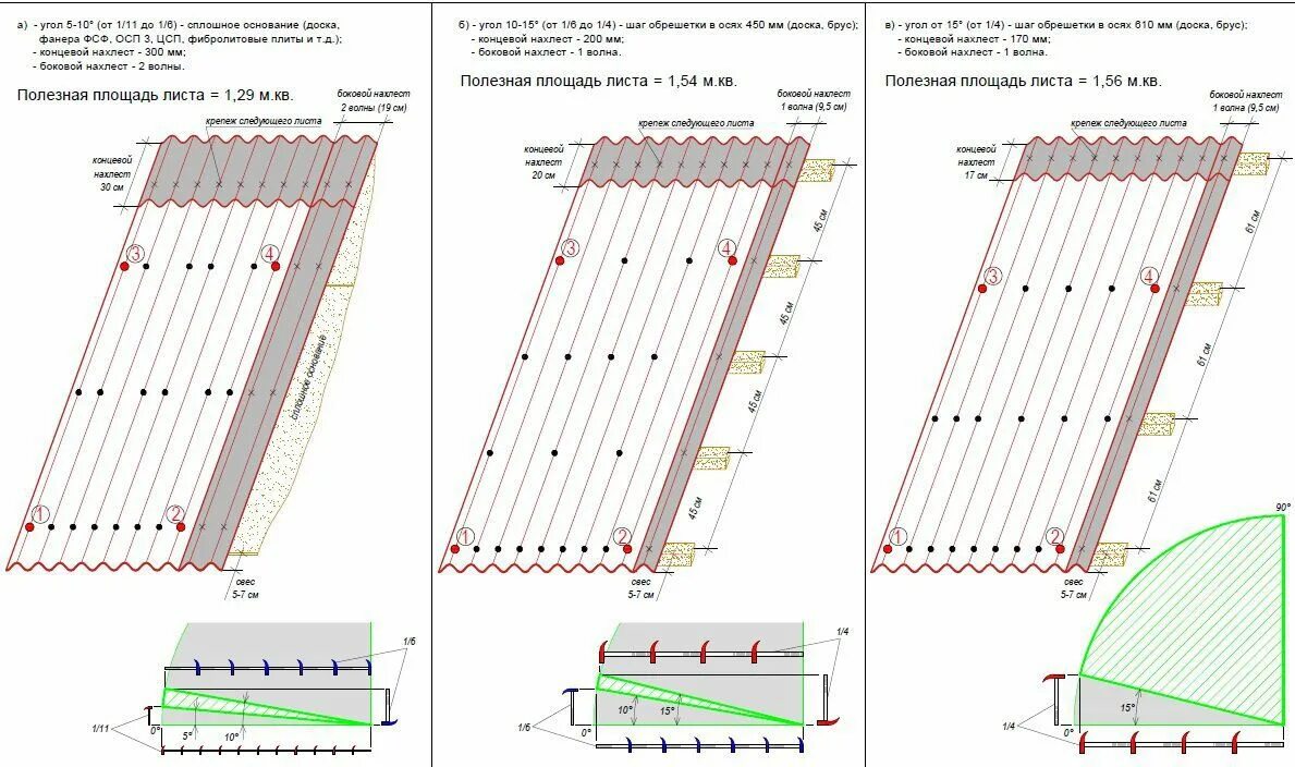 Как крепить ондулин. Ондулин полезная ширина листа 950. Рабочая ширина ондулина шириной 0.96. Ондулин 760х1950 полезная ширина. Площадь листа ондулина.