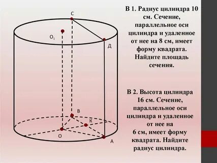 Хорда основания цилиндра это