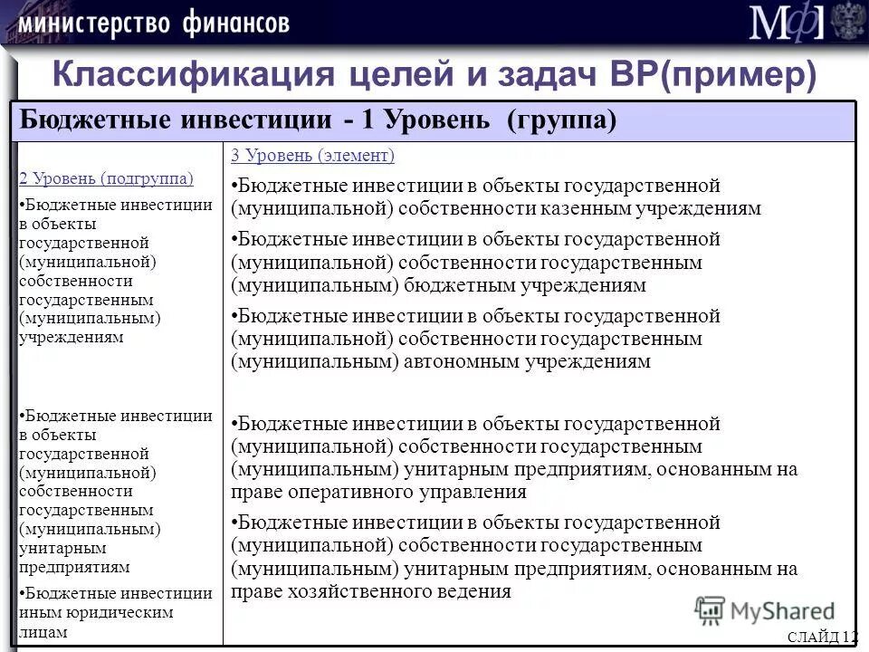 Инвестиции в государственную муниципальную собственность. Инвестиции в государственную муниципальную собственность. Инвестиции в государственную муниципальную собственность. Государственные и муниципальные инвестиции. Инвестиции в государственную муниципальную собственность.