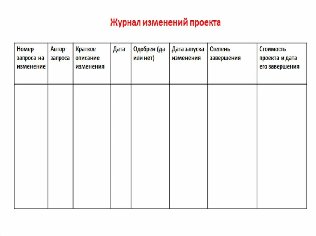 Номер лист изменений. Журнал изменений проекта. Журнал изменений пример. Журнал изменений по ГОСТ. Журнал изменений проекта пример.