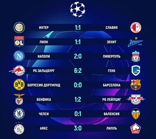 Все 16 команд, которые пробились в 1/8 финала Лиги Чемпионов 2014/2015 (турнирна
