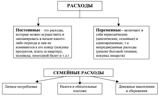 затраты виды затрат. виды затрат и расходов. примеры переменных расходов семьи. вид издержек фирмы 1) постоянные 2) переменные. капитальные затраты.