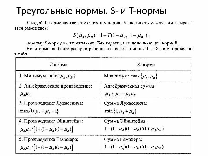 T-норма и t-конорма. Треугольные нормы и Конормы. T И S норма. Т нормы нормы  и s нормы.