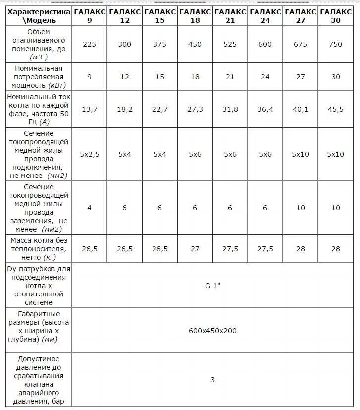 Электрокотел виды и характеристики. Мощность электрического котла для отопления частного дома. Электрокотел вайлант 24 квт. Электрокотел ресурс 12 квт. Электрические котлы технические характеристики.