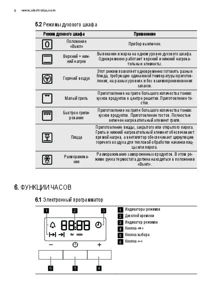 Электрический духовой шкаф Electrolux EOB 3400 Box. Electrolux Platinum духовой шкаф режимы. Духовая печь Электролюкс режимы. Электрическая духовка Электролюкс платинум инструкция. Духовка electrolux инструкция