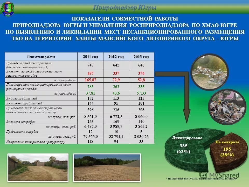 росприроднадзор по хмао югре. владимир кайгородов ханты-мансийск. кайгородов администрация нижневартовск. скворцов вадим валерьевич. росприроднадзор по хмао югре.