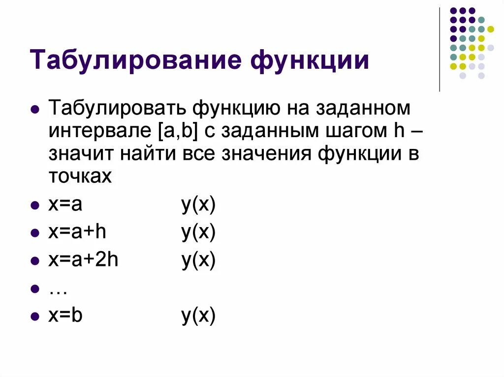 1 протабулировать функцию. Табулирование функции Паскаль. Табулирование функции Информатика 8 класс. Этапы табулирования функции. Табулирование заданной функции.