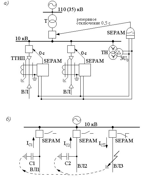 Защита от замыканий на землю 10 кв. Однофазные кз в сети 10 кв. Землю в сетях 6 35. Сети 6-35 кв. Секционный выключатель 6 кв на схеме.