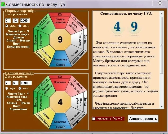 Нумерология совместимость по датам. Благоприятные направления по числу Гуа. Число Гуа таблица направлений. Совместимость цифр в нумерологии.