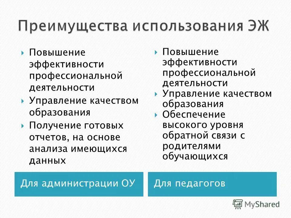 код профессиональной деятельности управляющий