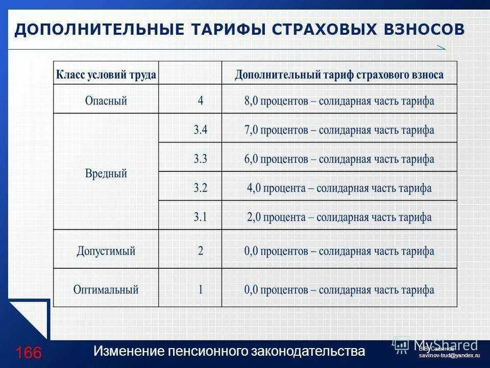 Дополнительные тарифы страховых взносов. Доп взносы в пенсионный фонд за вредные условия труда. Доп тарифы за вредные условия труда. Доп тариф по страховым взносам.