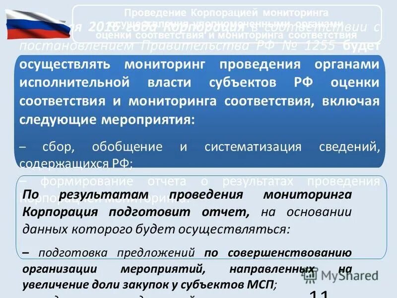 Поддержка субъектов мсп корпорация мсп. Антикризисные меры поддержки. Корпорация мсп меры поддержки. Мониторинг корпорация мсп. Мониторинг корпорация мсп.