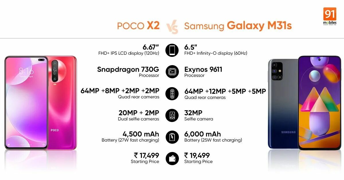 Samsung Galaxy m31s. Samsung m31s 128gb характеристики. Самсунг м31s модели. Самсунг м31s 128гб характеристики.