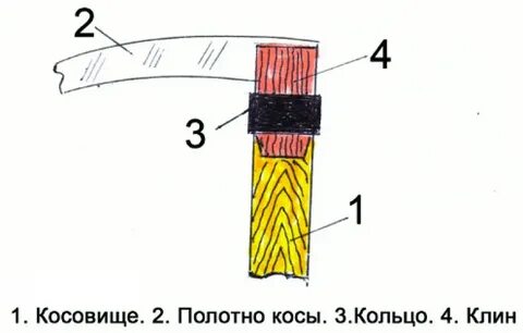 Как правильно насадить косу на черенок