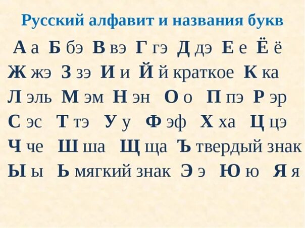 Как произносятся буквы русского языка. Название букв русского алфавита. Алфавит с названиями букв. Название Юкев русского плфавита. Алфавит с правильным названием букв.