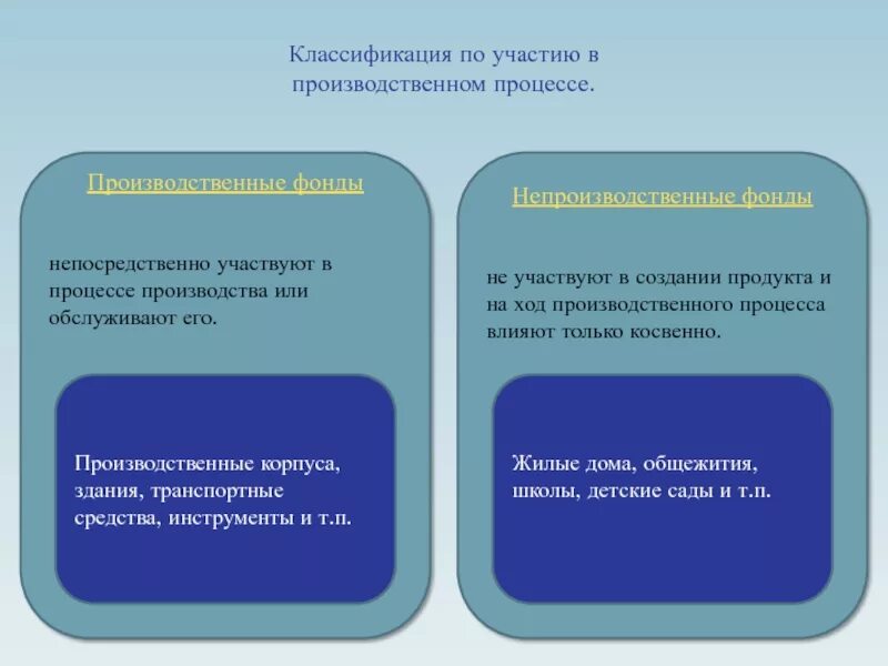 Примите участие в создании. Участие в производственном процессе основных фондов. характер участия в производственном процессе. степень участия в производственном процессе. участие в процессе производства и оказания услуг это.