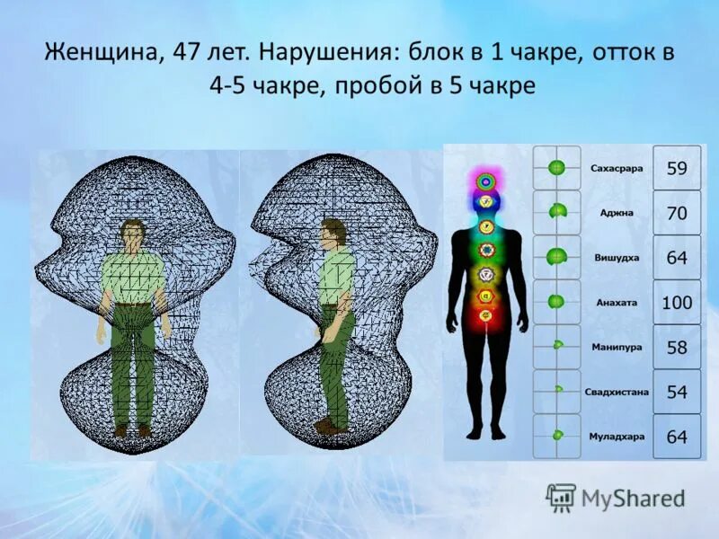 Научное название человека. Блок на 1,2 и 6 чакрах. Энергоинформационные поражения. Пробои в чакрах. Имитированные расстройства (блок l1-6d5) это.