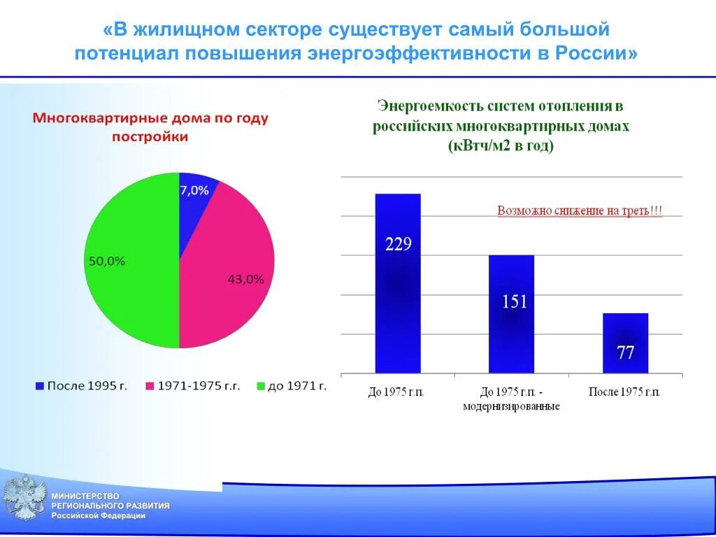 Современный экономический потенциал россии. Топ компаний россии. Потенциал энергосбережения в россии 2020. Показатели производственного потенциала. Самый большой потенциал.