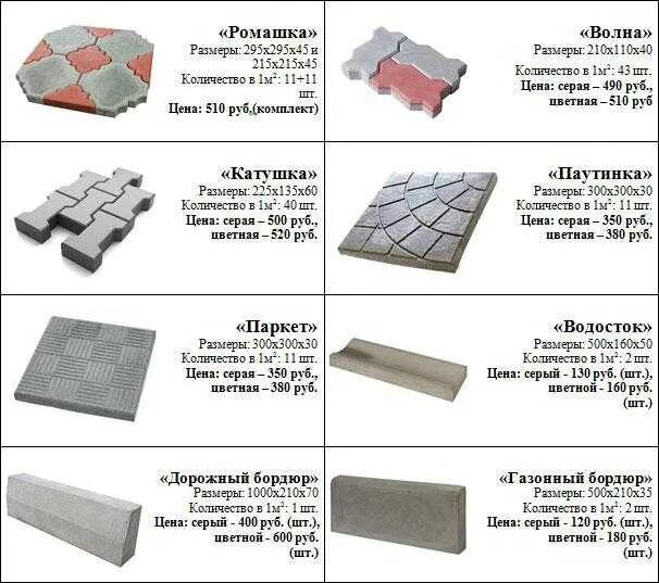 Сколько нужно тротуарной плитки. Чертеж тротуарной плитки 200x100. Вес бетонной плитки 400х400х40. Вес брусчатки 200х100х60. Бетонная плитка "брусчатка" вес 1м3.