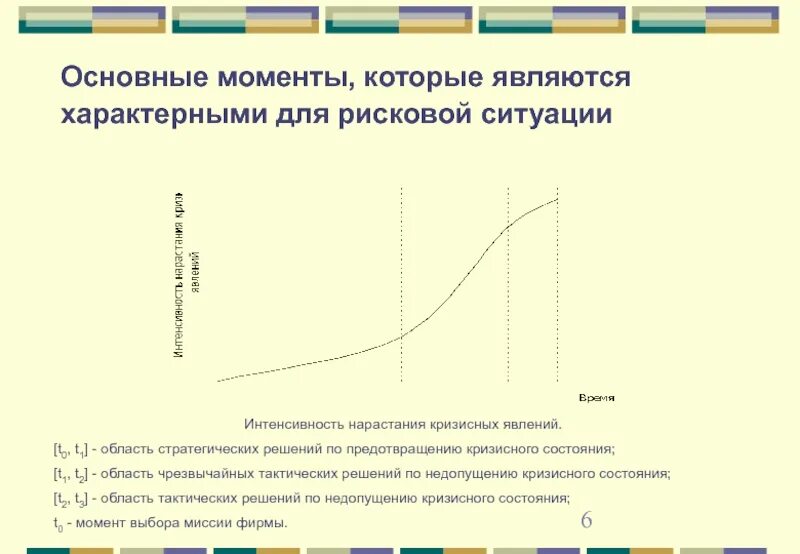 Период нарастания. Кризисные явления в экономической сфере. Механизм нарастания кризиса схема. Кризисные явления в экономике 70. Механизм нарастания кризиса экономика.