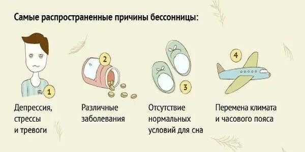Почему бессонница у женщины. Самые распространенные причины бессонницы. бессонница симптомы. причины нарушения сна. рекомендации при бессоннице.