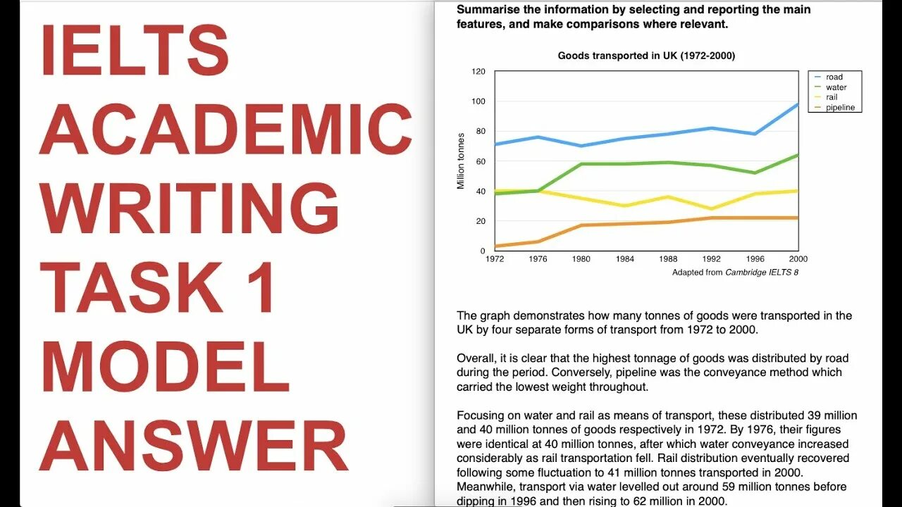 How to write ielts writing task 1. Ielts academic writing. writing 1 ielts academic. ielts academic writing task 1. ielts writing task 1 samples.