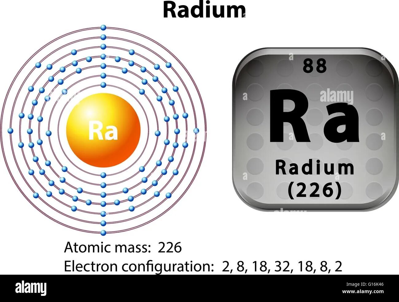 Радий что означает. Строение атома радия. Радий химический элемент. Электронное строение радия. Радий электронная оболочка.