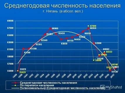 Численность нижневартовска 2023