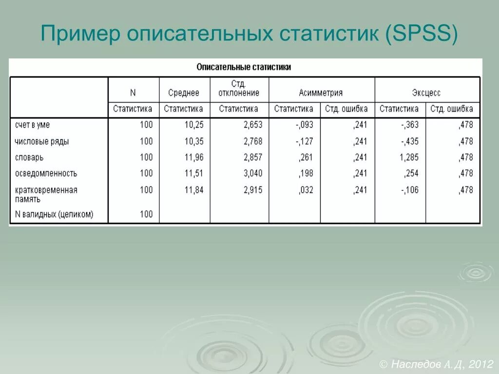 Статистическая информация примеры. Примеры статистики. Спсс описательные статистики. Пример описательной статистики. Статистические данные примеры.