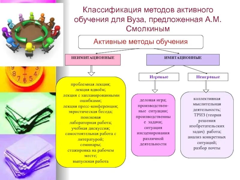 Методика изучения студентов. Что такое современная методика преподавания в вузе. Активные методы обучения в вузе. Методы обучения студентов. Формы и методы преподавания в вузе.