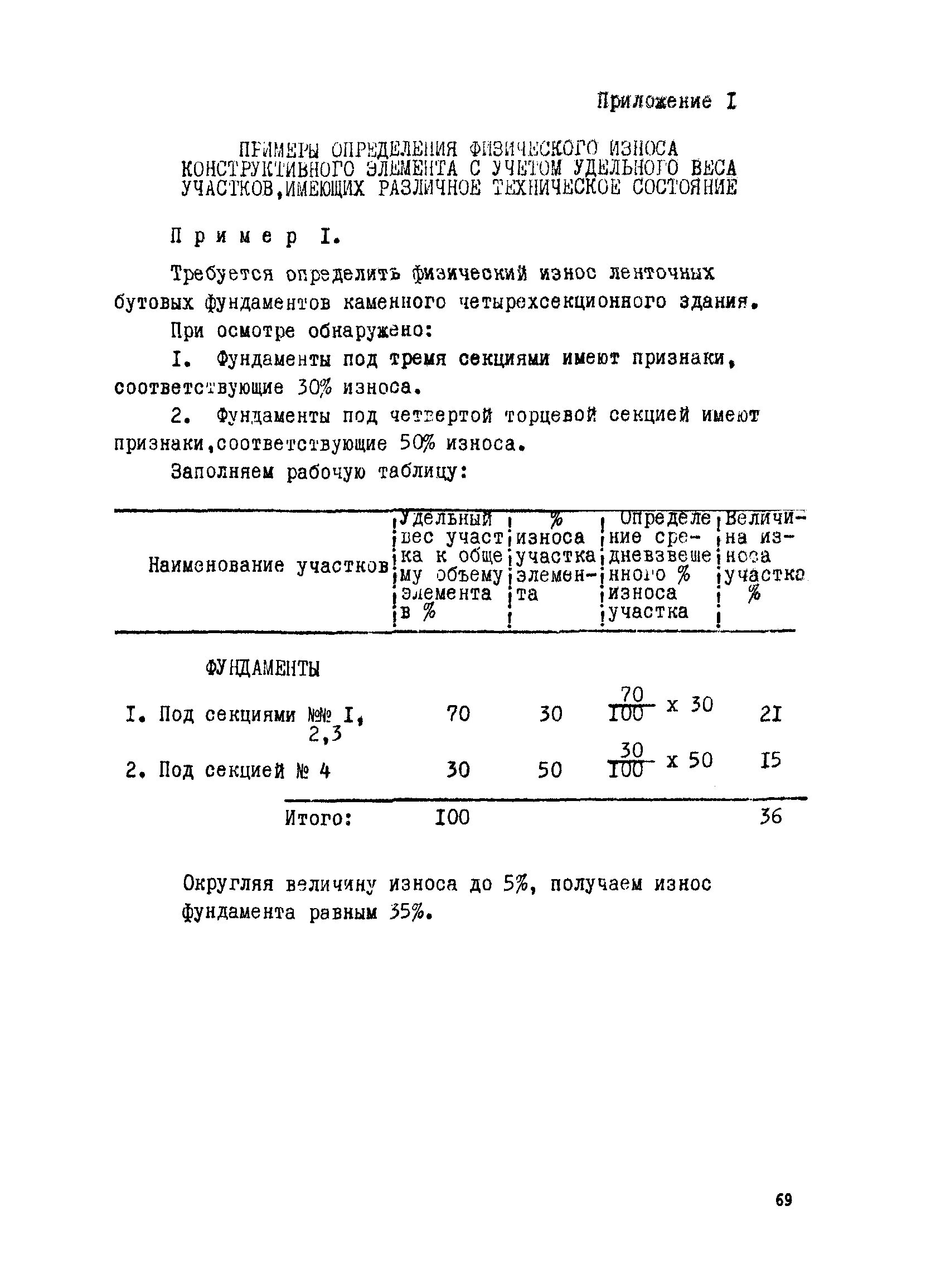 Методика износа гражданских зданий. Физический износ фундамента. оценка физического износа фундамента. как определить физический износ фундамента. оценка физического износа фундаменты пример.