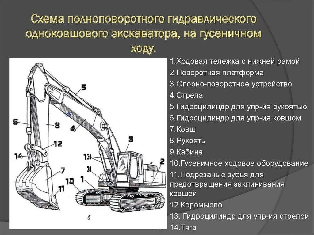 Гидравлическая схема гусеничного одноковшового экскаватора. Схема одноковшового экскаватора с гидравлическим приводом. Схема полноповоротного одноковшовые экскаватора. Гидравлический привод экскаватора схема.