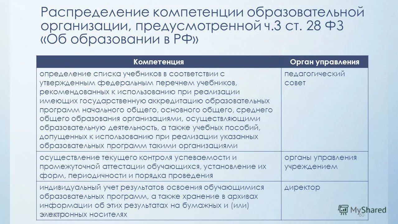 Компетенции образовательного учреждения. Распределение полномочий. Распределение компетенций. Компетенции образовательной организации. Распределение полномочий в управлении образования.