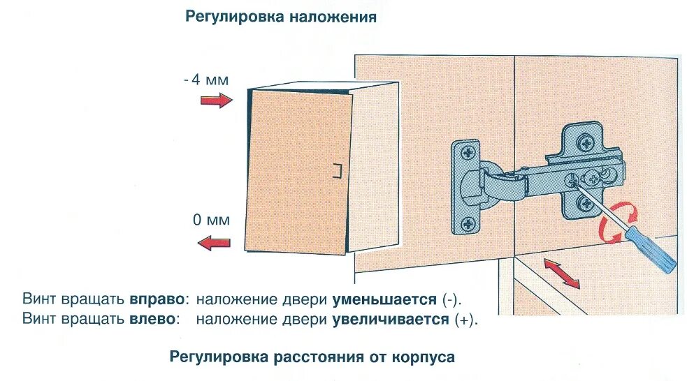 Схема регулировки дверцы кухонных шкафов. Регулировка петель скрытого монтажа межкомнатных дверей. Регулировка петель с доводчиком на дверцах шкафа. Регулировка мебельной дверцы.