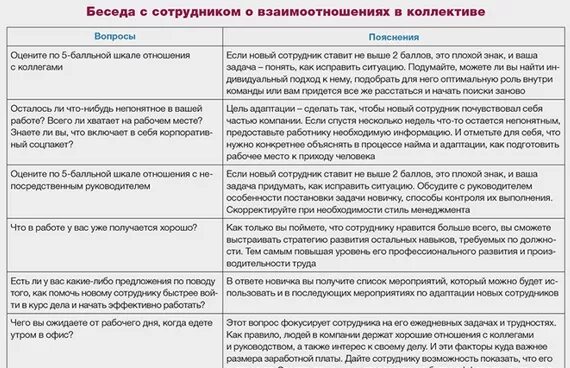 Оценка испытательного срока. Чек лист адаптации нового сотрудника. План адаптации сотрудника пример. Вопросы по адаптации сотрудника. Вопросы для нового сотрудника по адаптации.