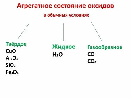 Процесс образования оксидов это