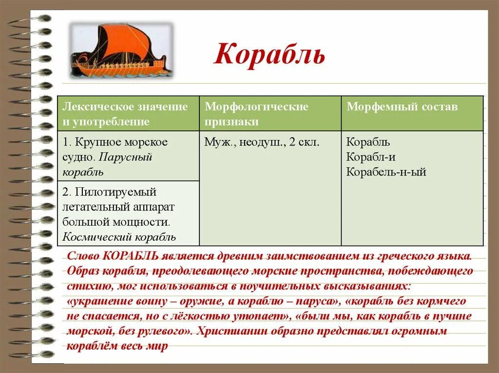 Состав слова корабли