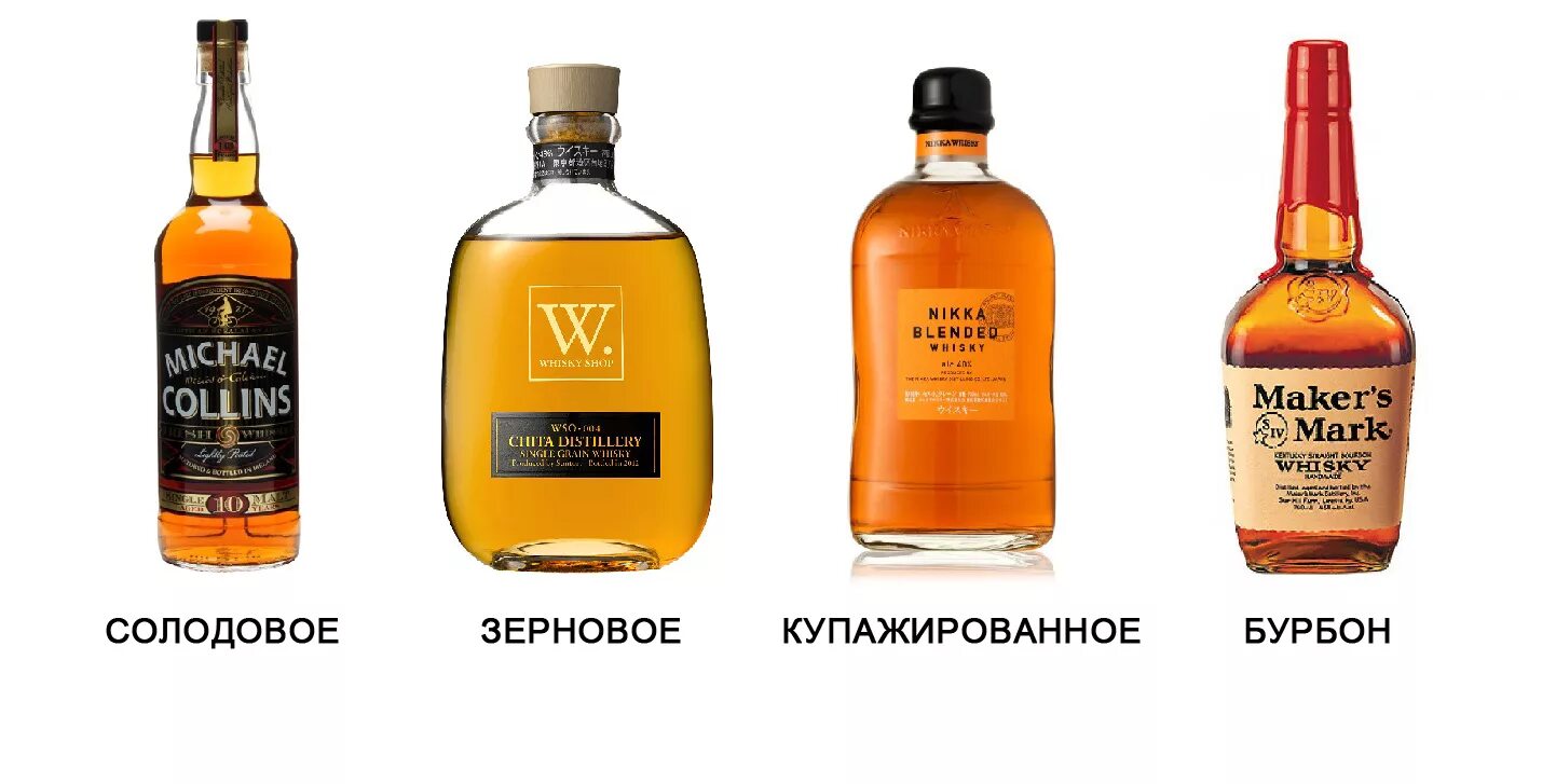 Виски односолодовый и купажированный. Виски шотландский купажированный. Виски купаж. Солодовые и купажированные виски. Виски шотландский купажированный.