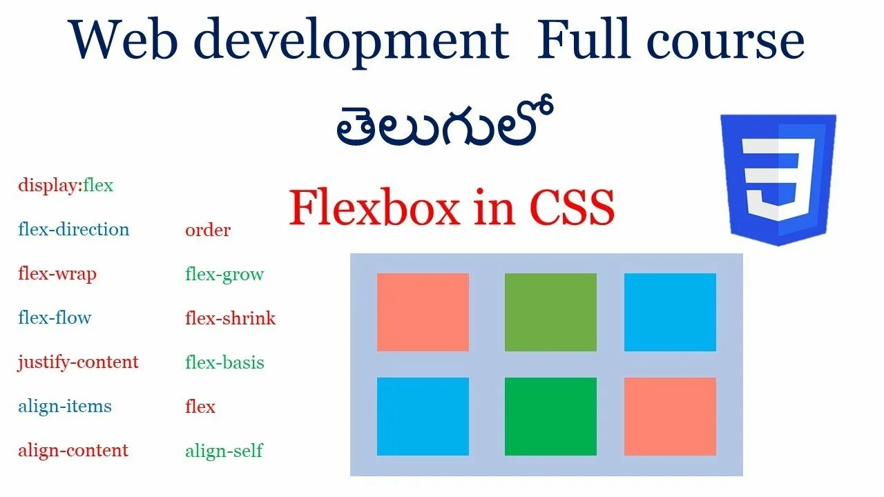 Css flex boxes. Display flex. flex css. display flex css что это. flexbox css.