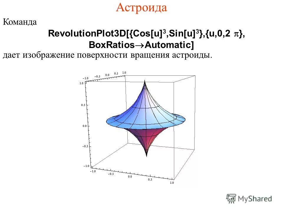 Математика 7 сферы. Математика 7 сферы. Математика 7 сферы. Внутренняя коническая поверхность. Математика 7 сферы.
