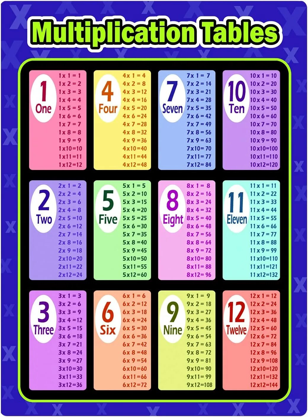 7 05 11. Таблица умножения. Таблица умножения с 1 до 100. Addition and Subtraction Table. Multiplication by 100.